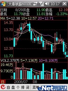 手机炒股软件指标调整指南