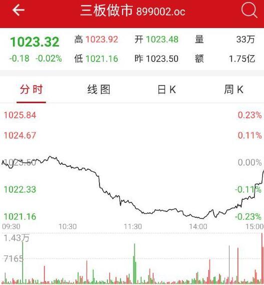探索三板股票交易时间，深度解析与投资指南