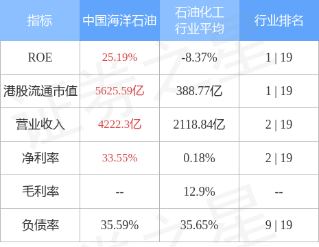 渣打集团(02888)维持跑赢大市评级，但目标价下调至75.12港元，市场波动下的策略调整