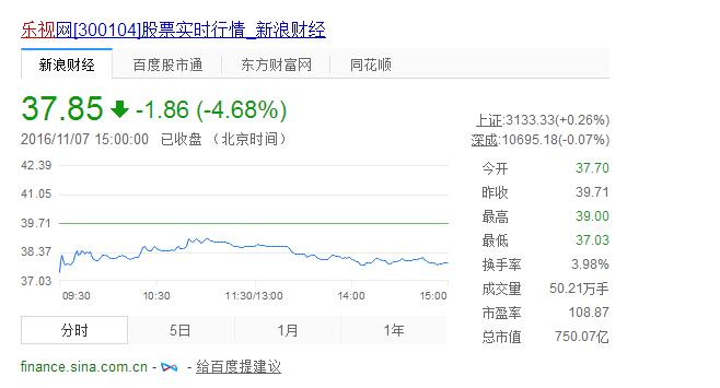 乐视股价，从辉煌到陨落的资本浮沉记