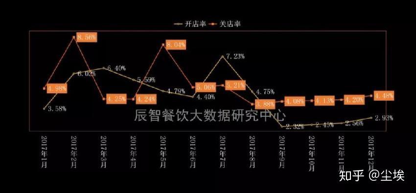 外部风险加剧下的食饮配置，价值彰显与策略应对