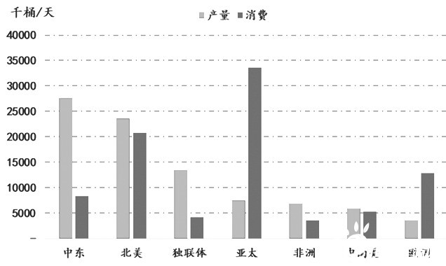 3月6日国内BDO（1,4-丁二醇）市场重心弱势僵持，供需博弈下的行业透视