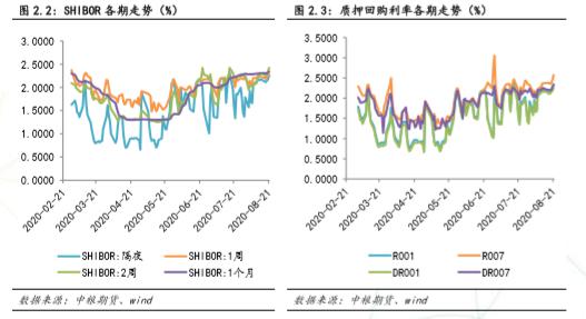 本周海外主动资金继续流出A股和港股，被动资金趋势逆转转为流出