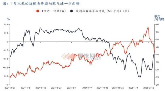全球贸易新趋势，国际价差加速收敛的现象与影响