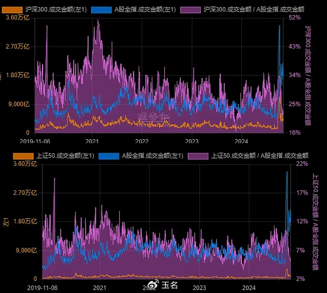 2023年9月26日股市振幅异动解析，15%振幅值背后的市场风云