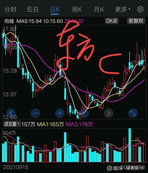 000776股票，投资潜力与市场分析