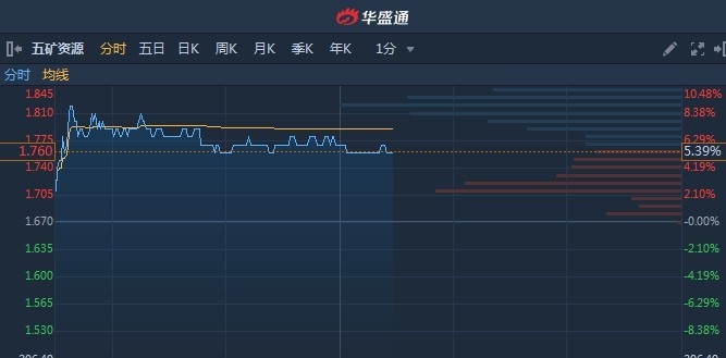 维持华润水泥跑赢行业评级，目标价下调33.3%至2.67港元，市场波动下的策略调整与前景展望