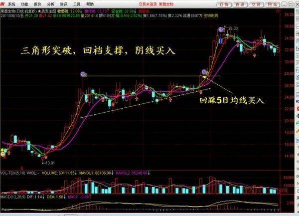 探索手机炒股软件中的封成比调出技巧