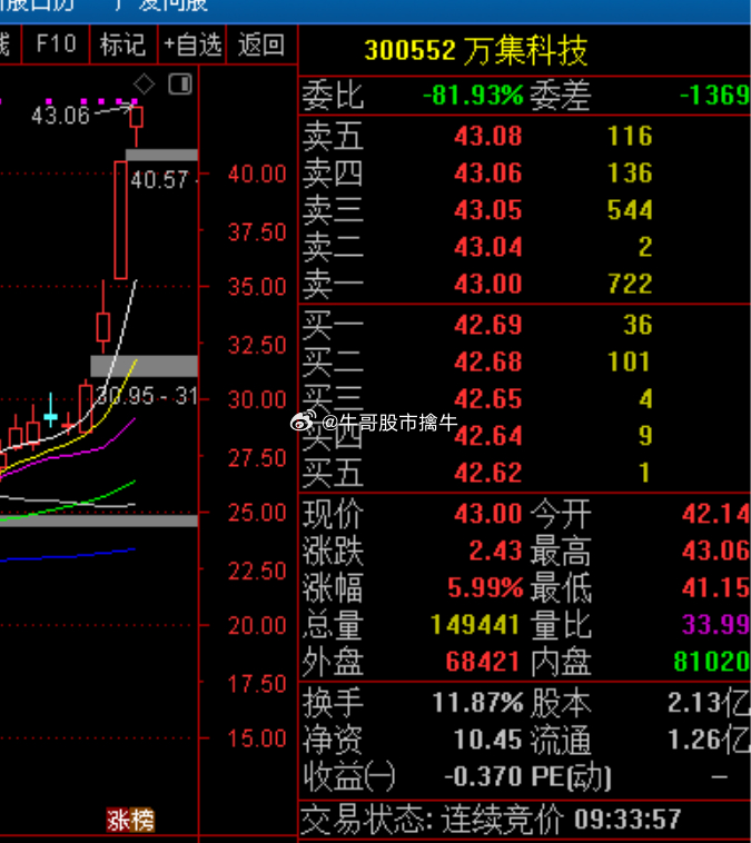 万集科技股票代码，探索前沿科技的独特路径