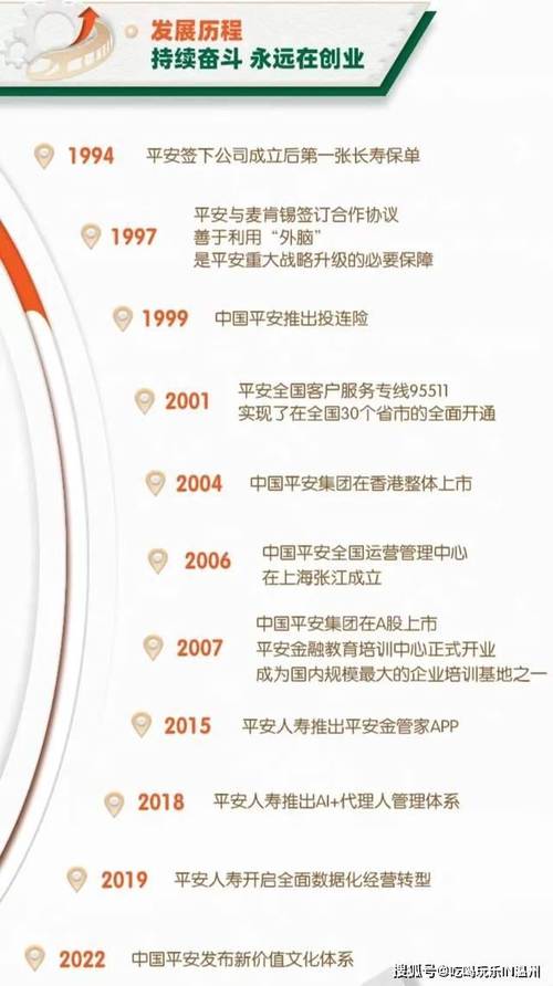 600867，中国平安的稳健之路与未来展望