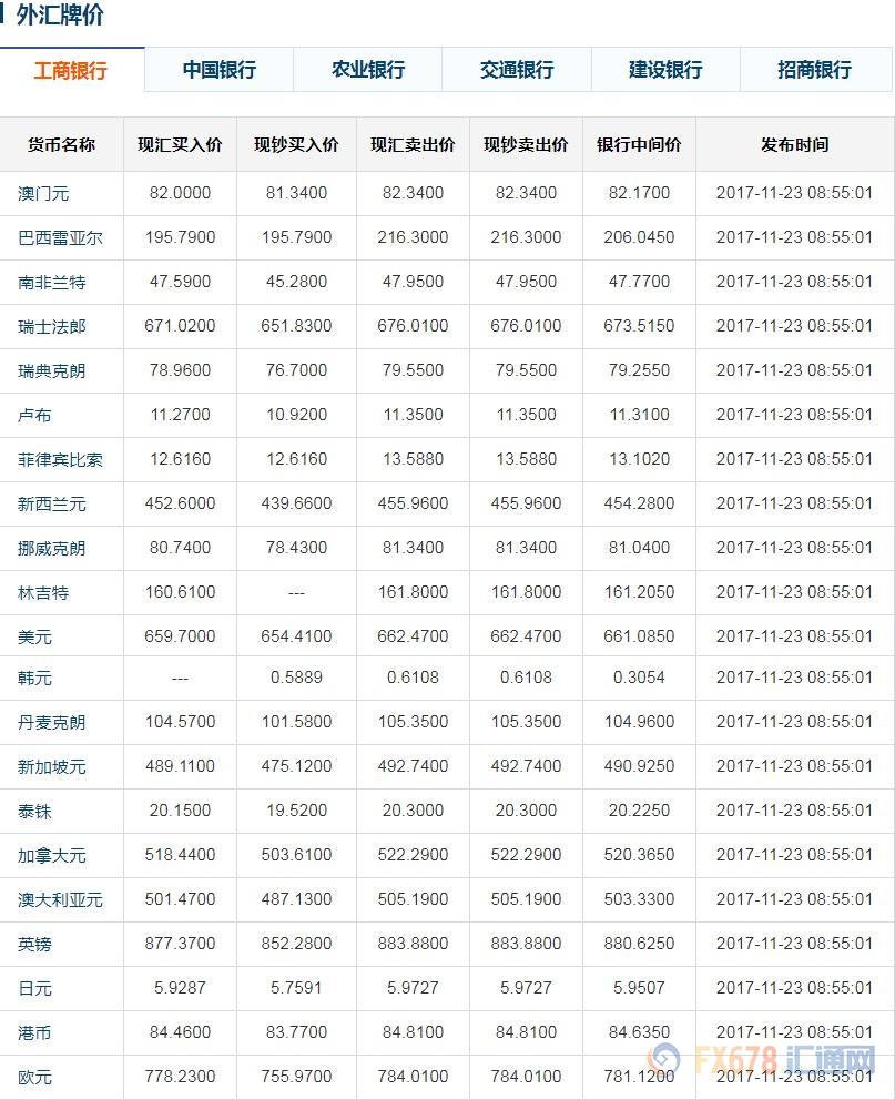 人民币汇率的晴雨表，中国银行汇率表解析