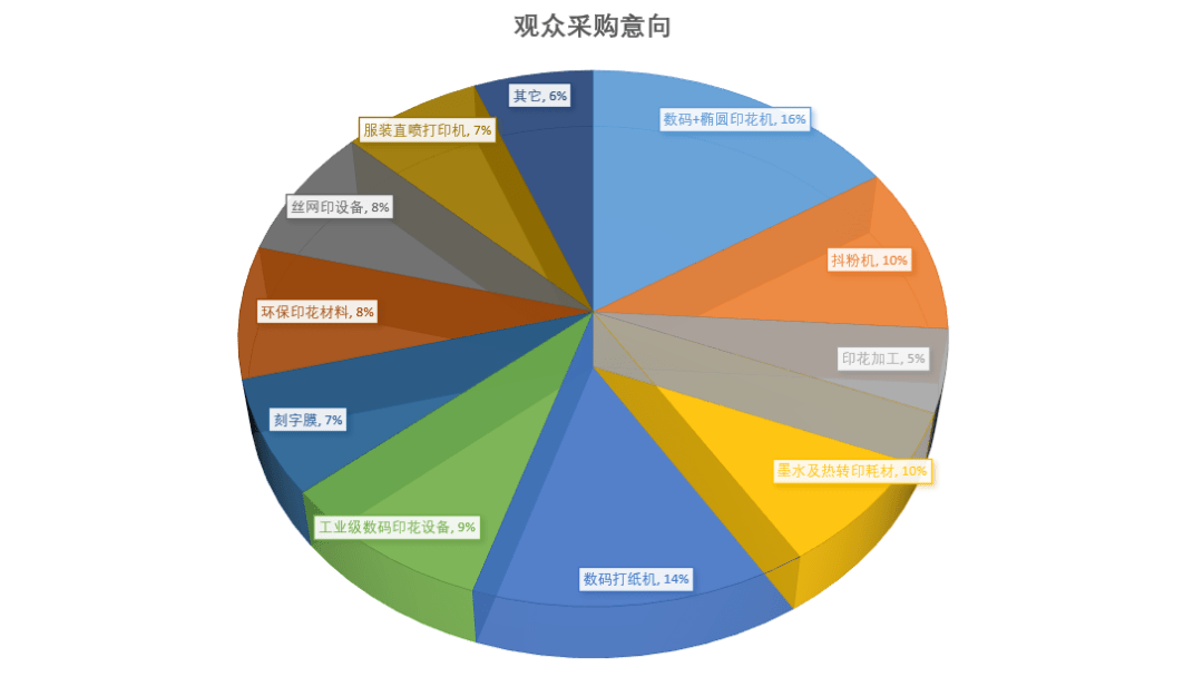 新能源车投资，成败取决于技术创新与市场需求的精准对接