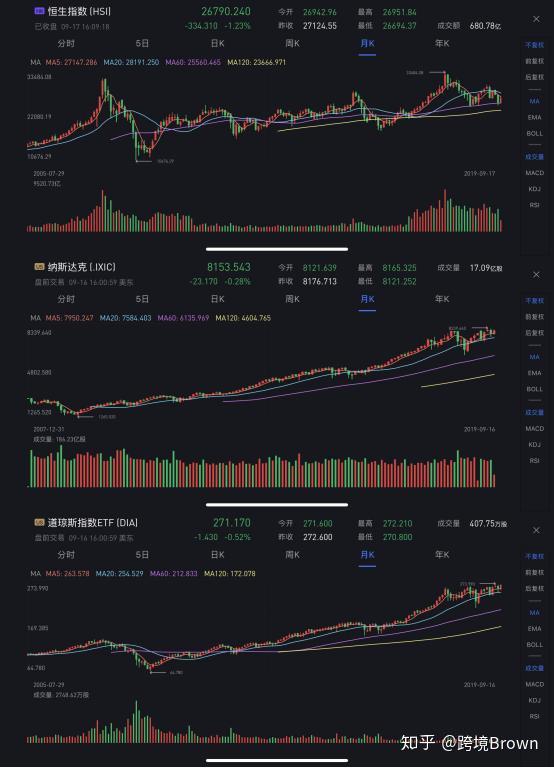 开户之后如何高效买股票，从入门到进阶的全面指南