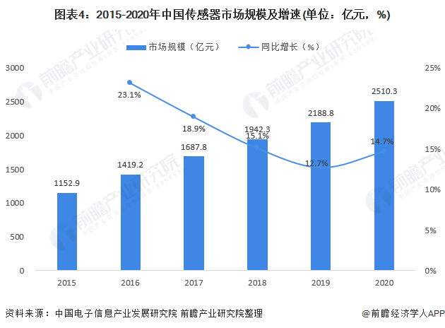 600637股票，从行业背景到投资价值深度剖析