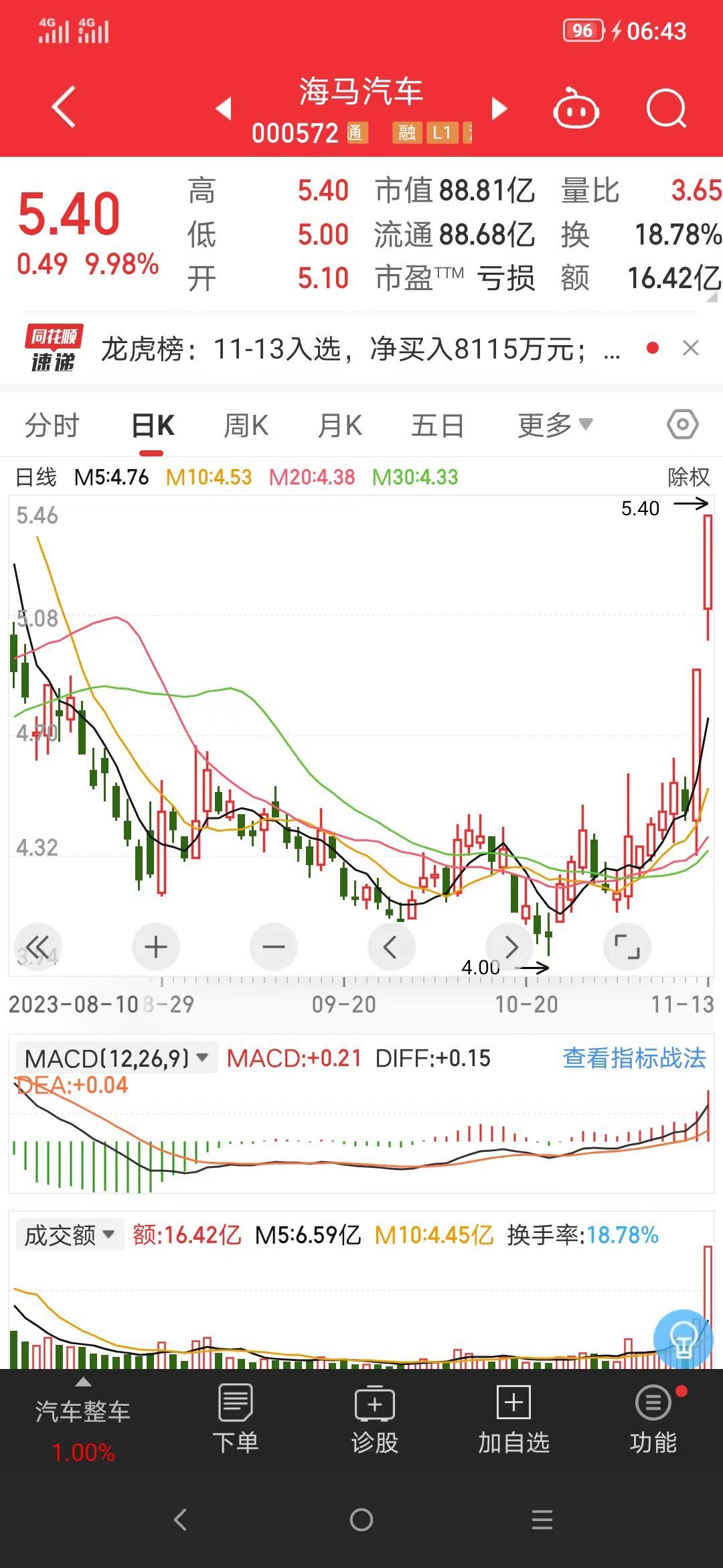 星马汽车股票，市场风云中的独特航向