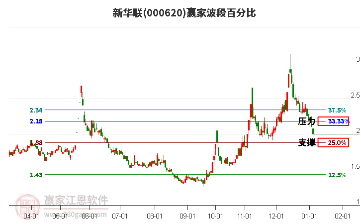 000620股票，从行业背景到投资价值深度解析
