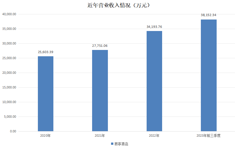 上半年度新能源业务强势崛起，实现营业收入3.75亿元