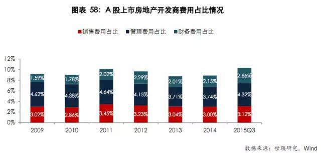 万科A股，中国房地产市场的领航者与变革者
