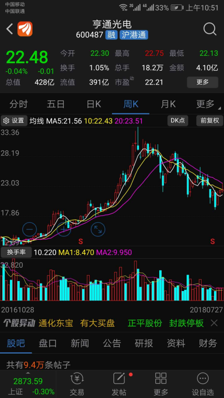 三个屏幕炒股软件，提升投资效率的智能工具
