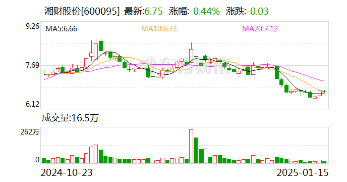 湘财证券股票，投资新蓝海与风险并存的双重考量