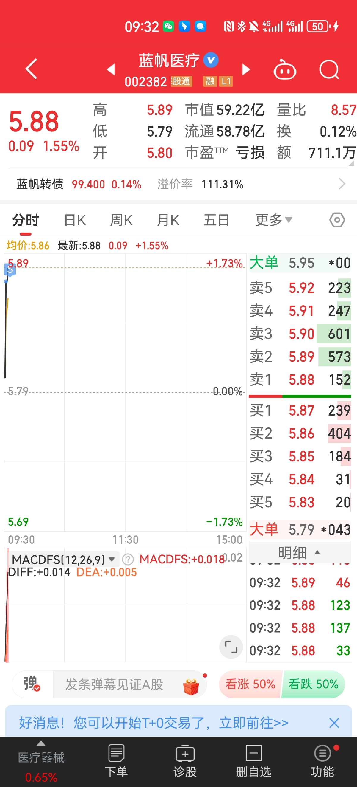 蓝凡医疗股票，医疗健康领域的创新与投资机遇