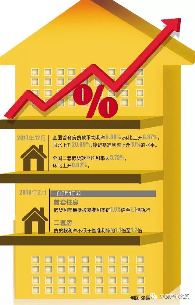 刚需仍是购房主力，市场稳定与发展的核心驱动力