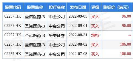 维持和黄医药买入评级，目标价上调至40.40港元，潜力与价值并重