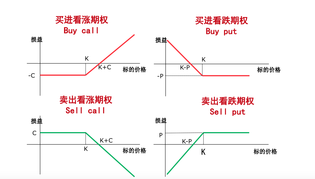 股票市场中的杠杆操作，策略、风险与收益