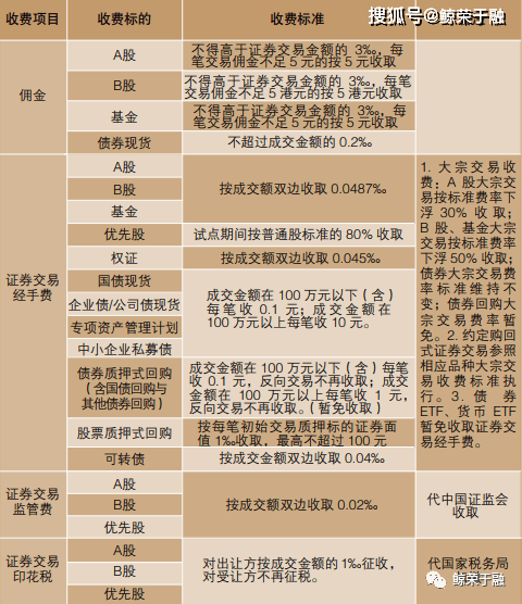 发行股票手续费分录的会计处理与影响分析