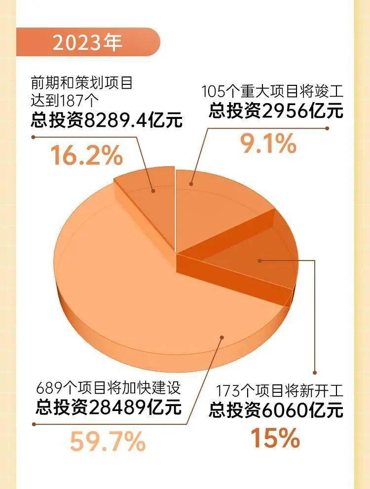 小鹏汇天，累计投入超百亿，引领飞行汽车新时代