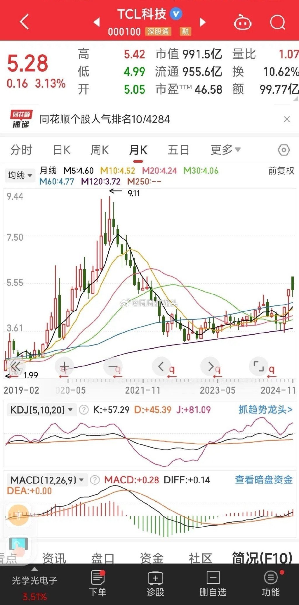 探索TCL股票，科技与市场的双重驱动
