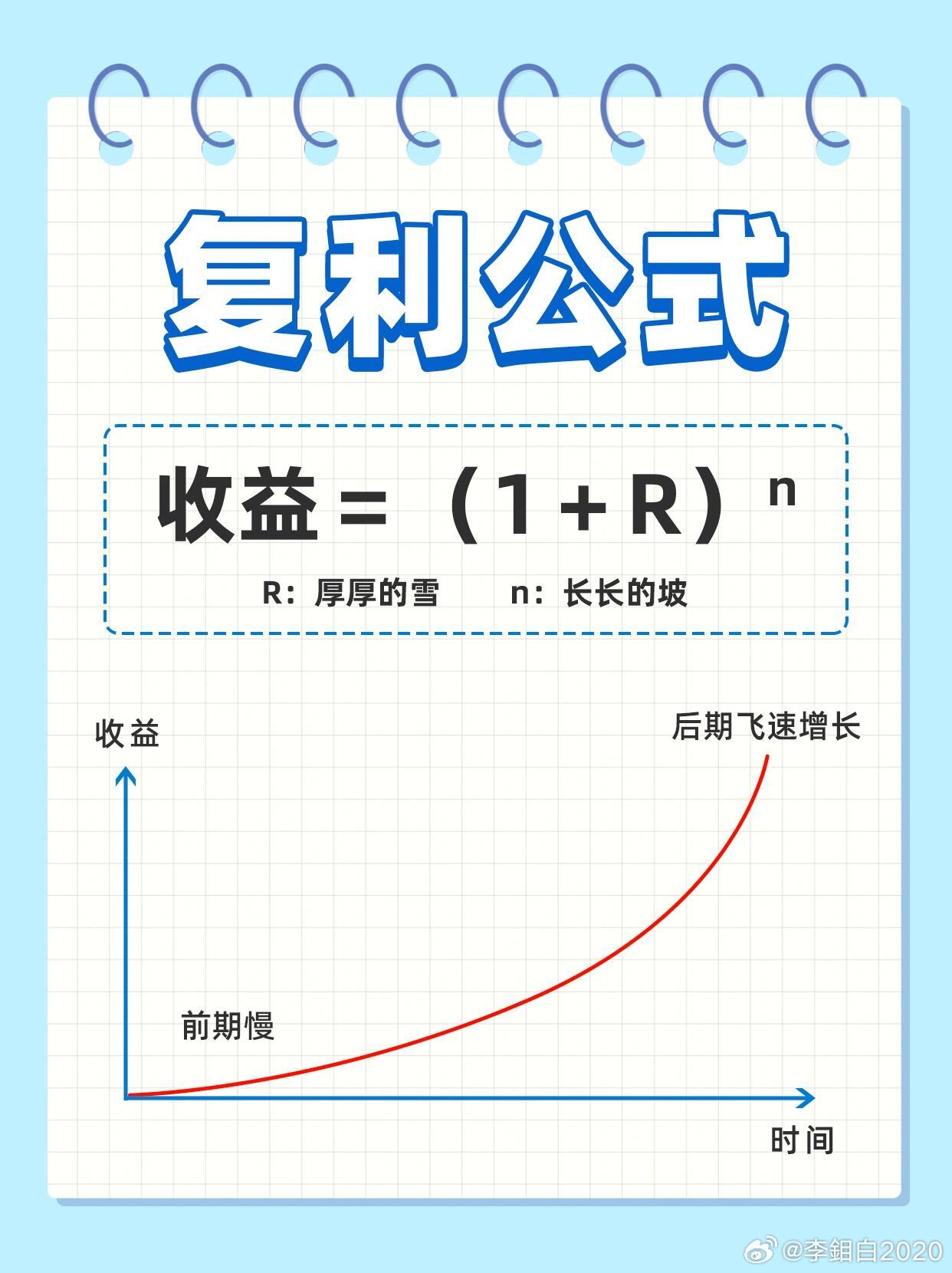 股票复利，解锁财富增长的秘密武器
