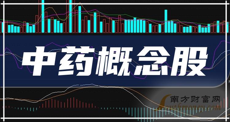 探索中药概念股票的潜力与机遇