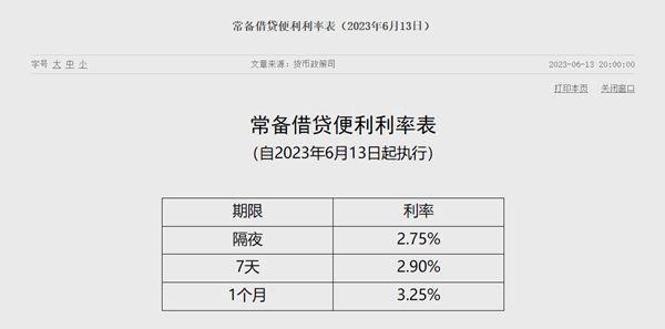 2023年3月人民银行常备借贷便利操作深度解析，56.71亿元背后的金融调控逻辑