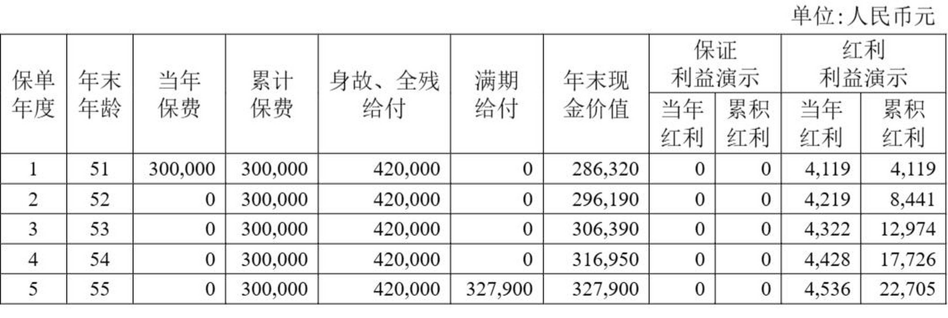 2024年度业绩亮眼，净利润同比增长30.31%公司拟实施每10股派0.323元现金红利方案