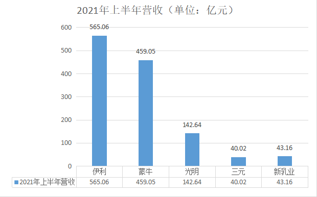 探索伊利牛奶股票，中国乳业巨头的市场表现与投资价值