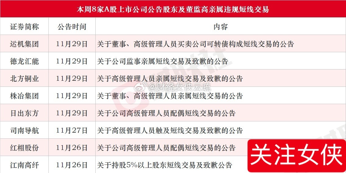 监事亲属短线交易公司股票引发关注，公开致歉并承诺整改