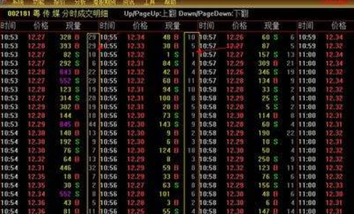 股票买卖委托方式的深度解析