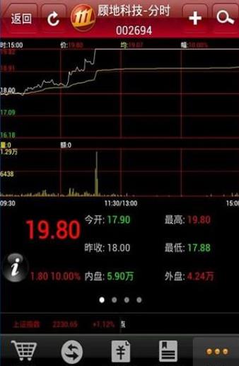 炒股软件公司官网下载安装，一站式投资新体验