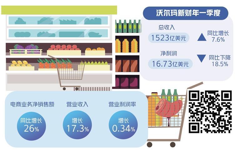 2024年，中国零售业改革新纪元的启航