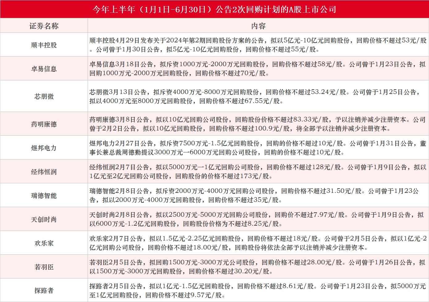 耗资1.35亿元回购计划，企业以集中竞价方式累计回购271.23万股彰显市场信心