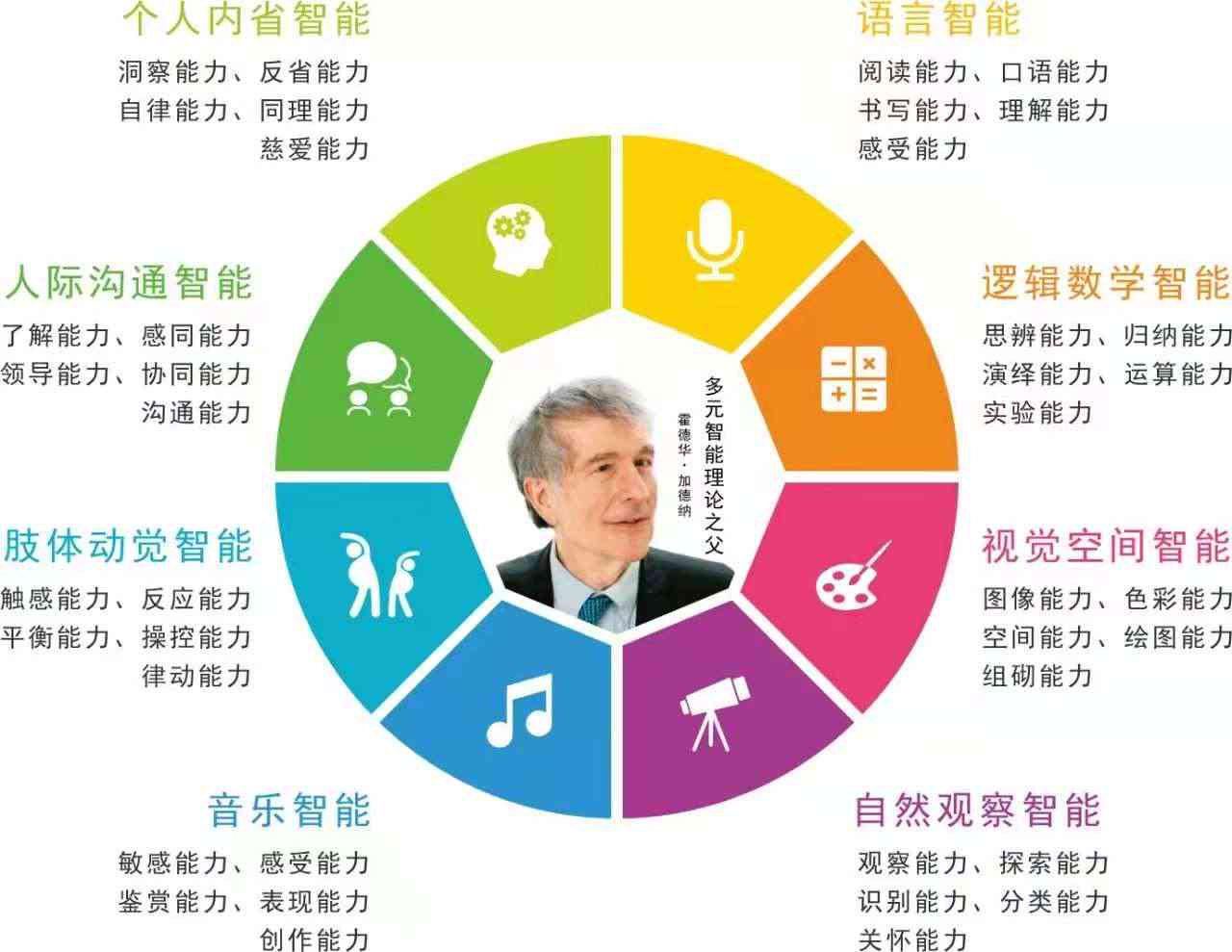 激发潜能，创新驱动，增强发展内生动力的策略与实践