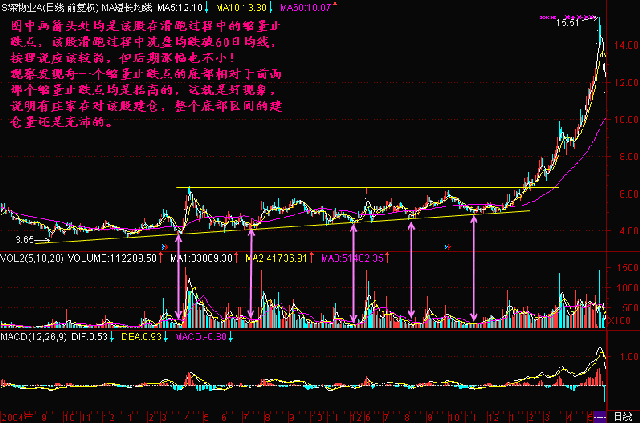 股票放量，解读市场信号的钥匙