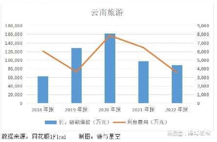 云南旅游股票，探寻西南边陲的财富与机遇