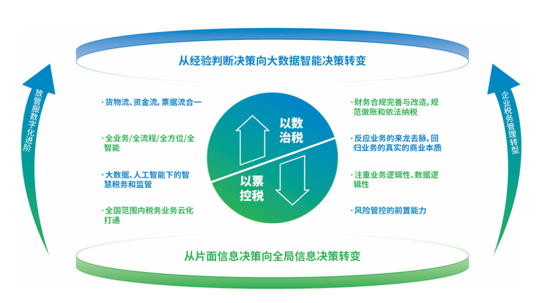 通过引入人工智能等技术，重塑行业生态与推动社会进步