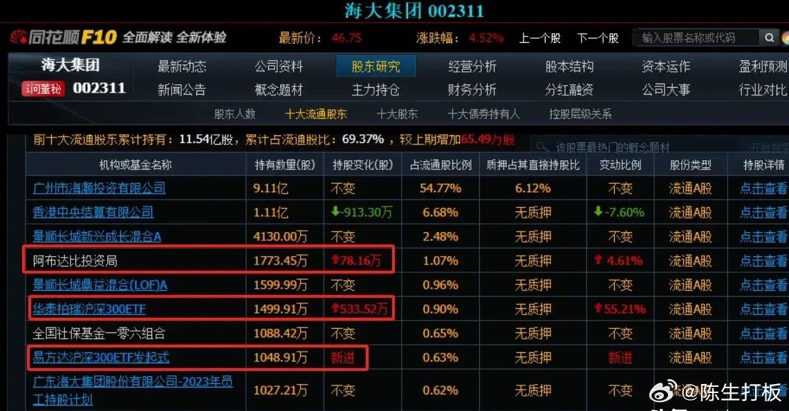 探秘海大集团股票，从行业龙头到未来蓝海