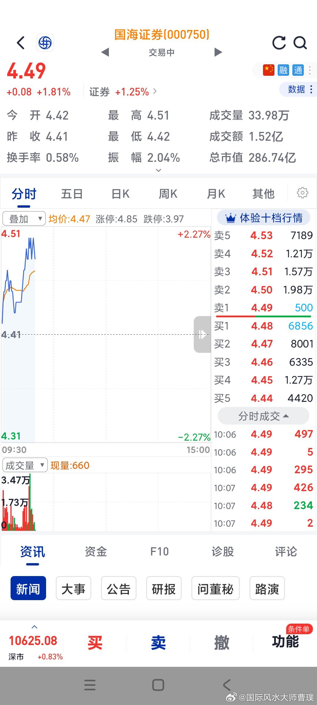 股票走势图，解读市场脉搏的晴雨表
