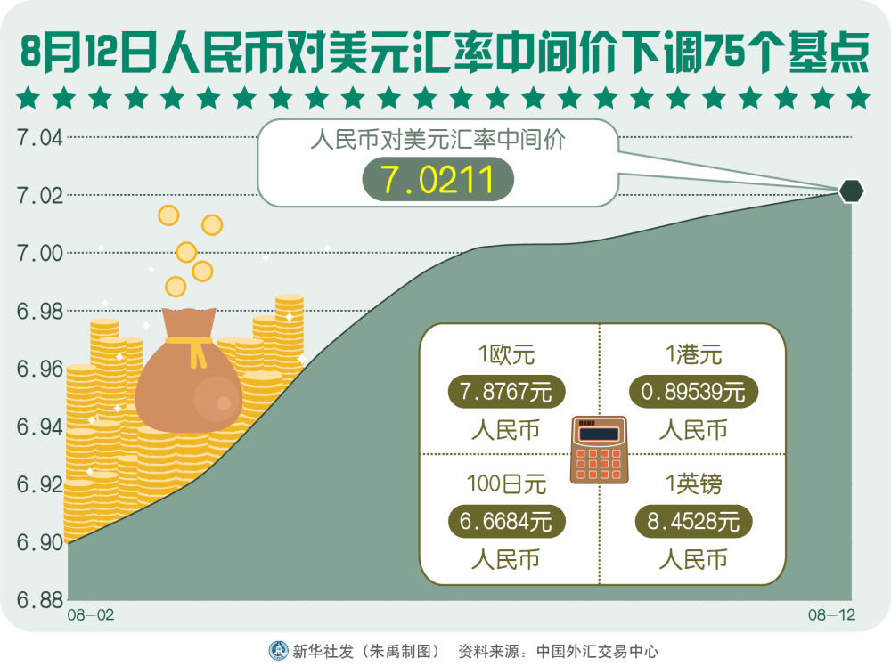 兰特与人民币，非洲与东方货币的交汇