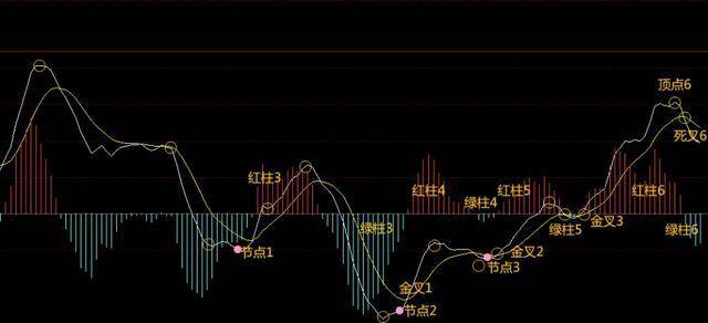股票3进4，股市进阶的智慧与策略