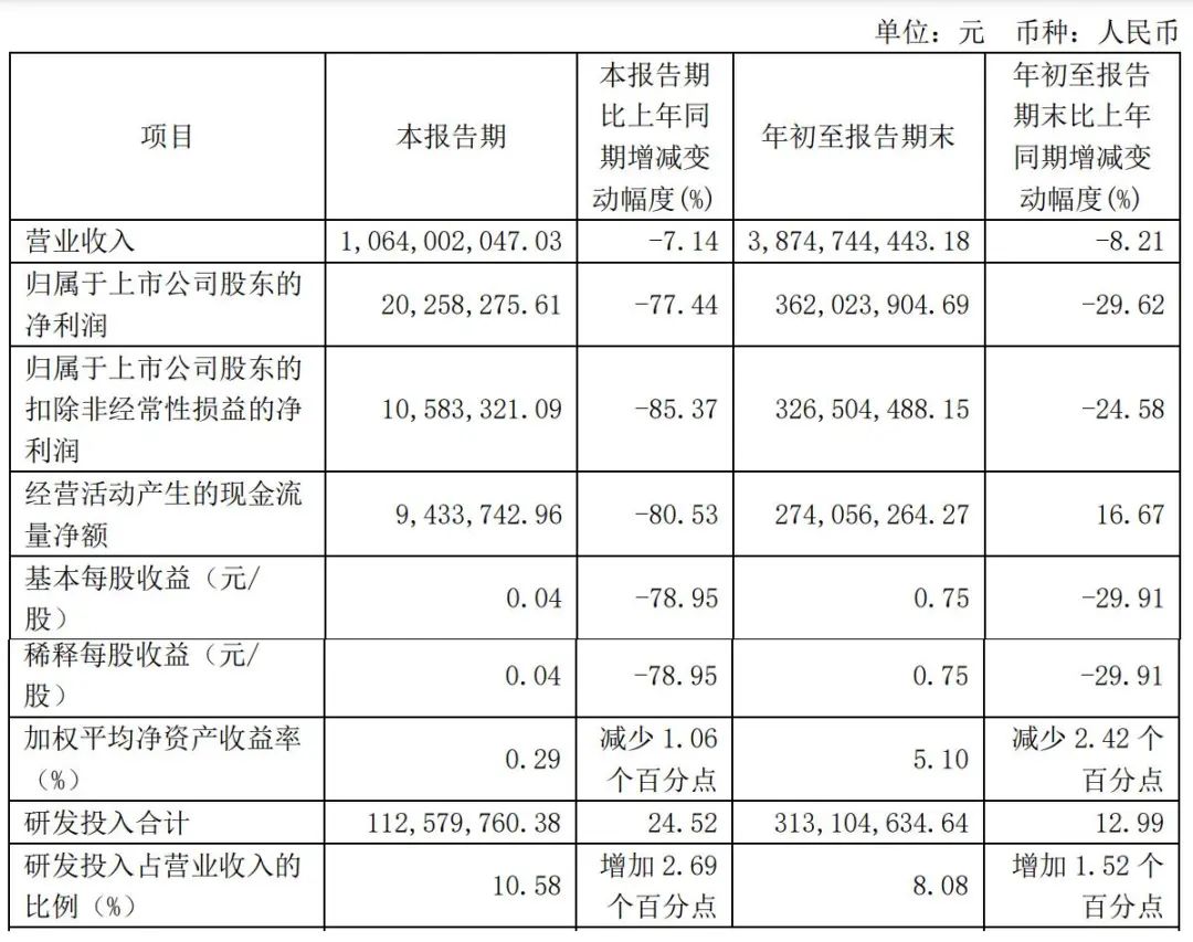 2024年半年度业绩亮眼，净利润约3.62亿元，同比增长96.06%背后的驱动力